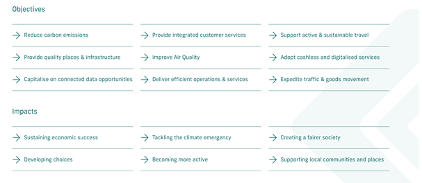List of objectives and impacts from the Manual for Smart Streets. If you go to the website, it will list these as I can't fit them all in the alt text